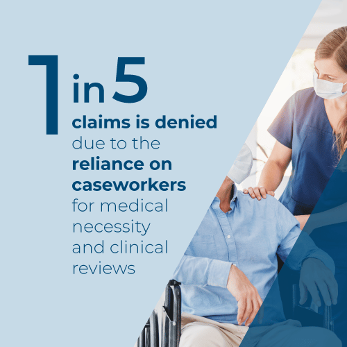one in five claims are denied due to the reliance on caseworkers for medical necessity and clinical review graphic
